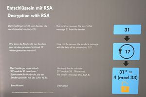 RSA-Verschlüsselung